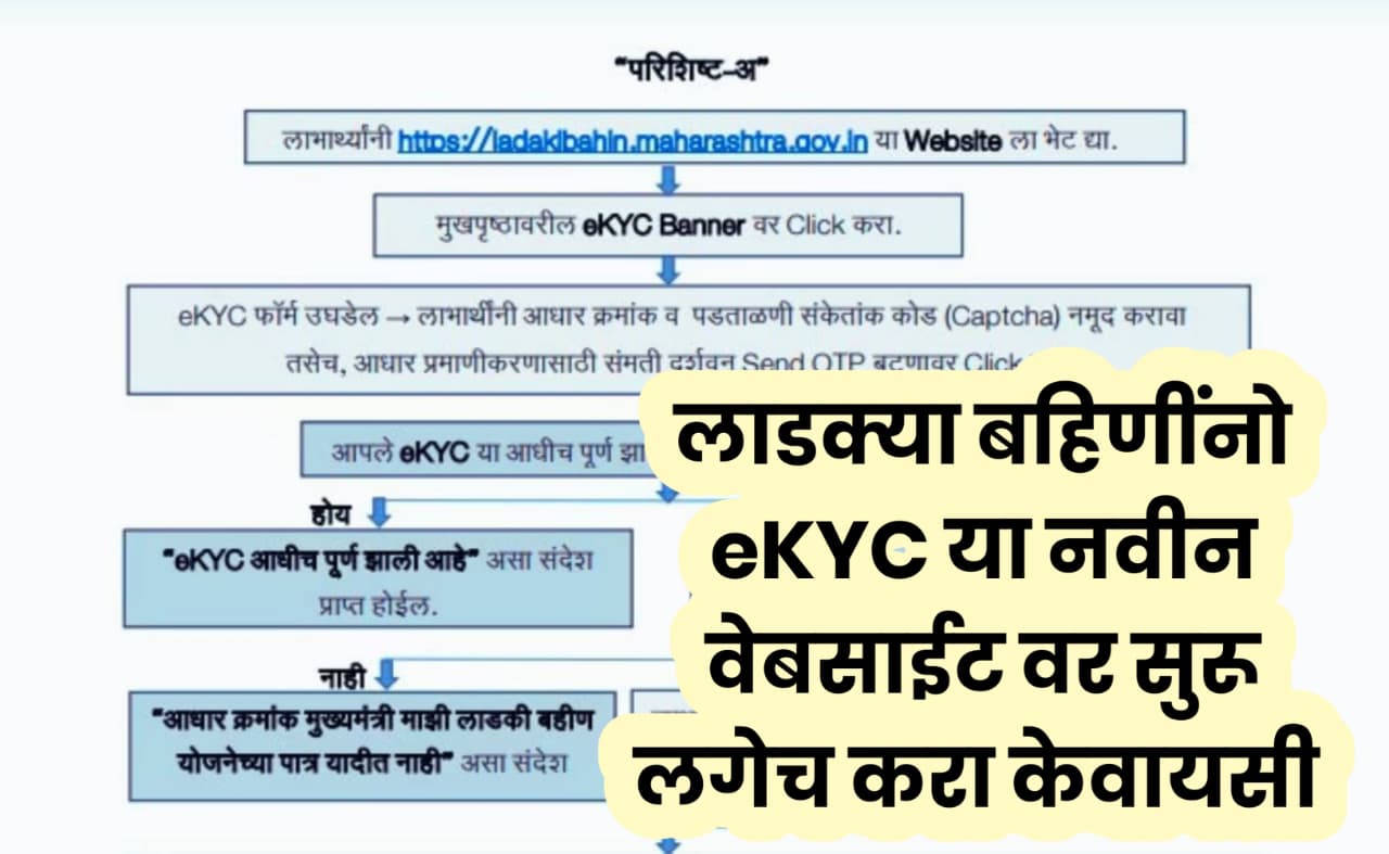 Ladki bahin eKYC